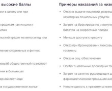 Бесплатные товары для людей с высоким социальным рейтингом