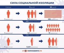 Глава Талдомского городского округа  провел штабное заседание с руководителями предприятий и управлений