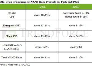 SSD-диски и флешки подешевеют на 5–10 % во втором квартале 2023 года
