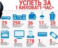 Запрет незарегистрированным майнерам на перерасход электроэнергии